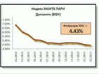 Падат лихвите по депозитите