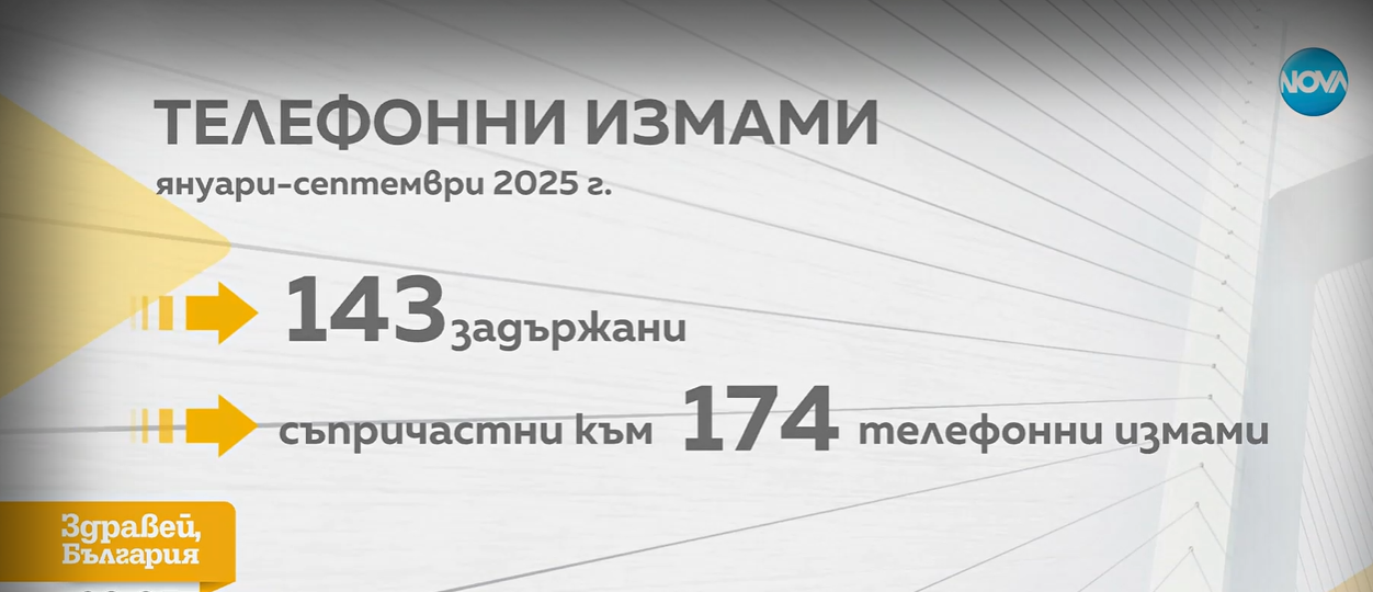 Телефонни измами