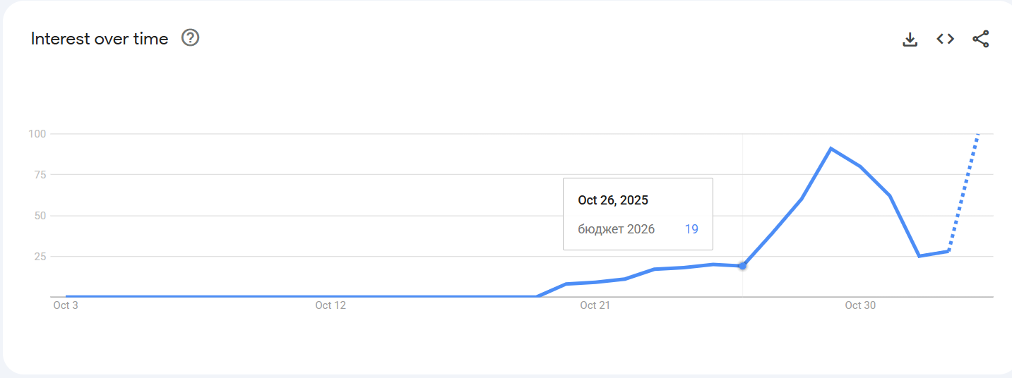 Google Trends