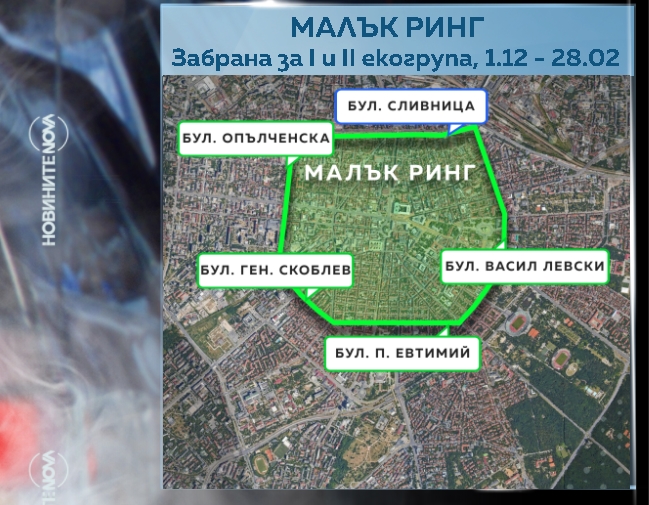 софия, ограничения, автомобили