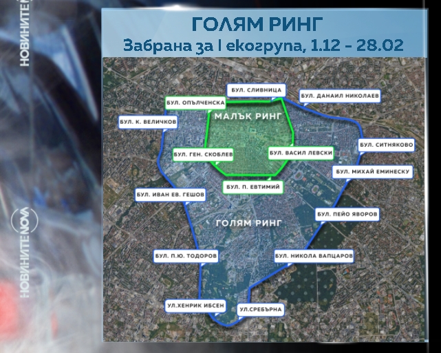 замърсяване, ограничения, софия, автомобили