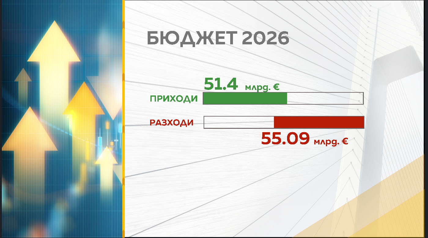 Снимка: Графики