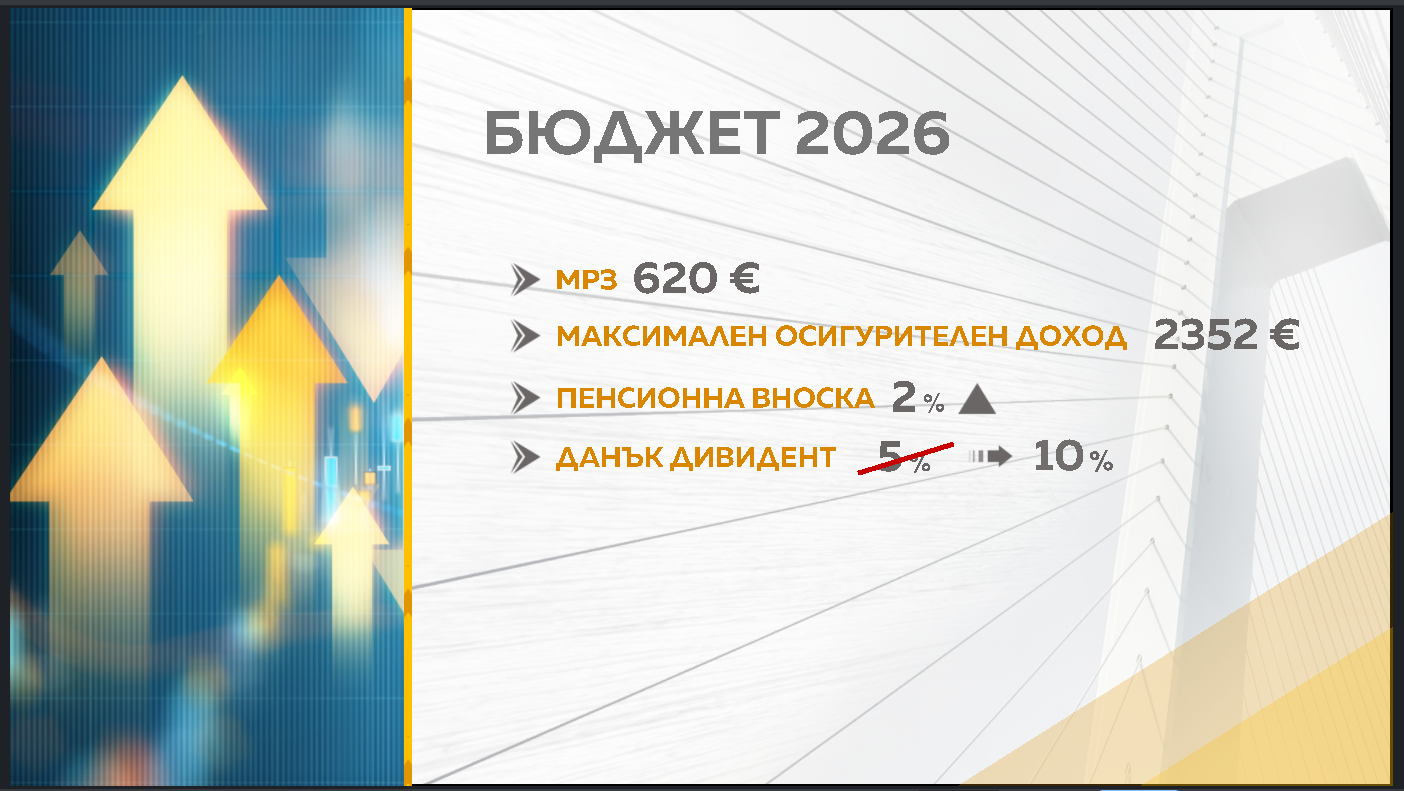 Снимка: Графики