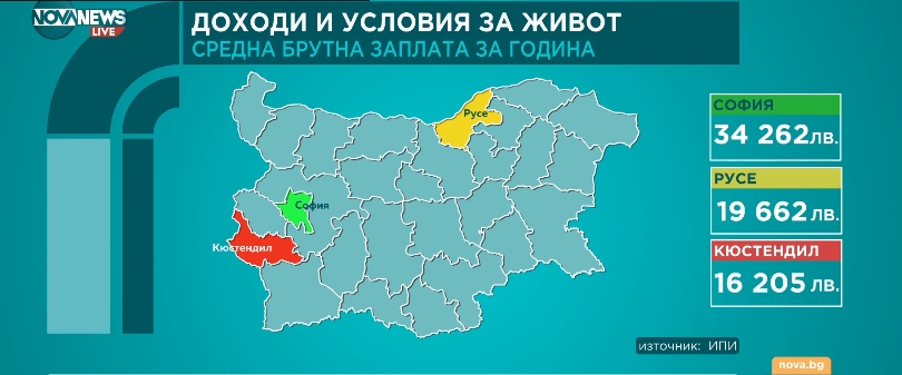 изследване