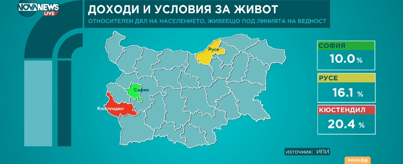 изследване