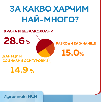 Потребителска кошница