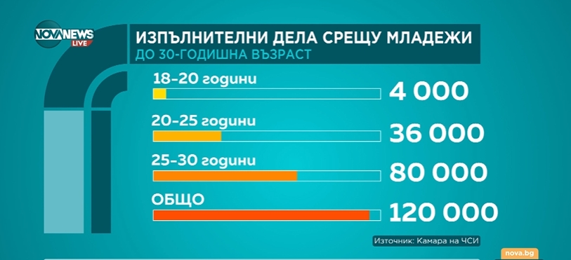 статистика