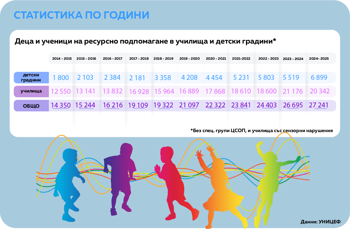 Статистика