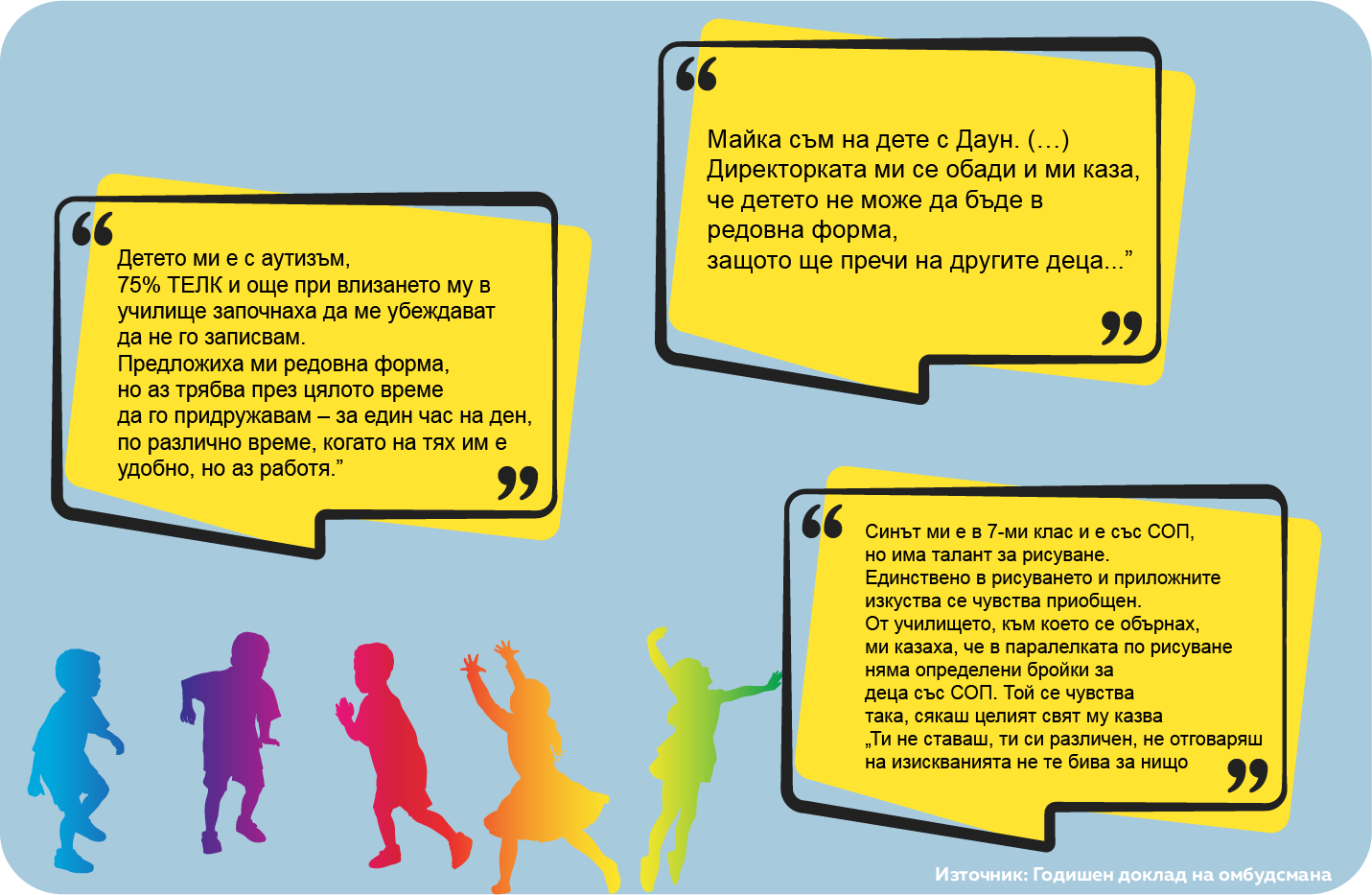 Деца със СОП