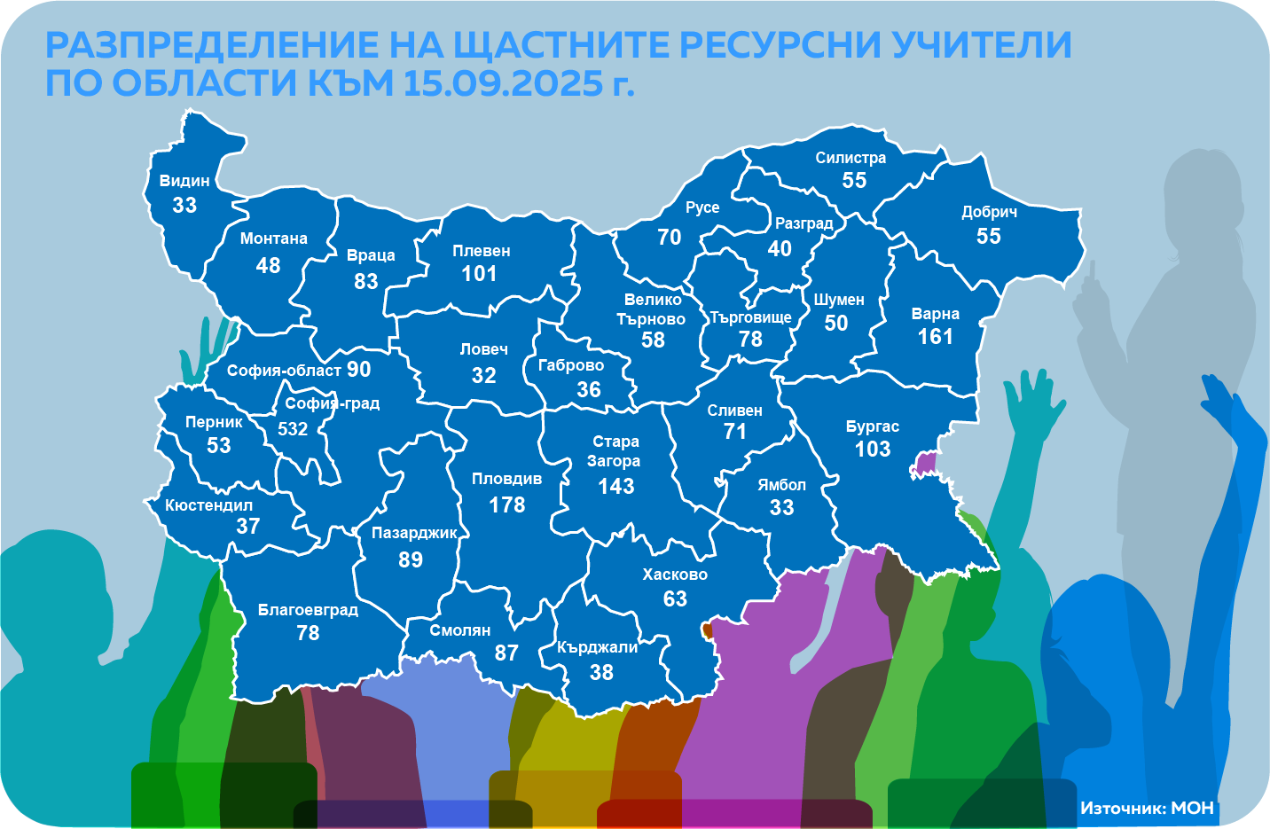 Ресурсни учители