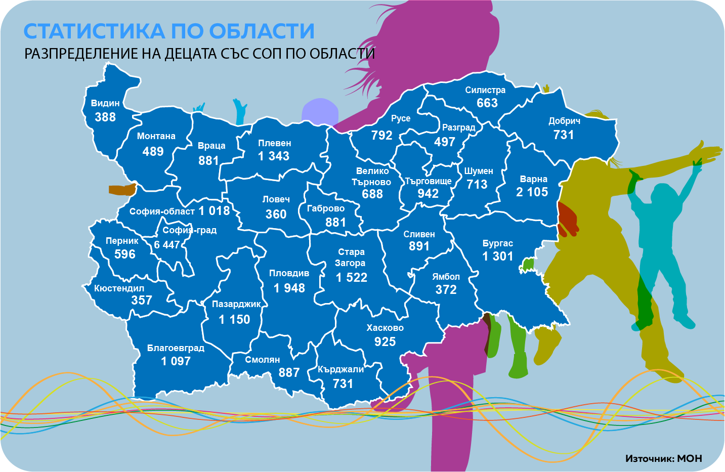 Деца със СОП