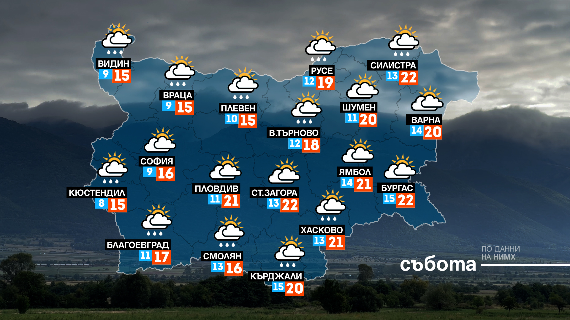 прогнозата