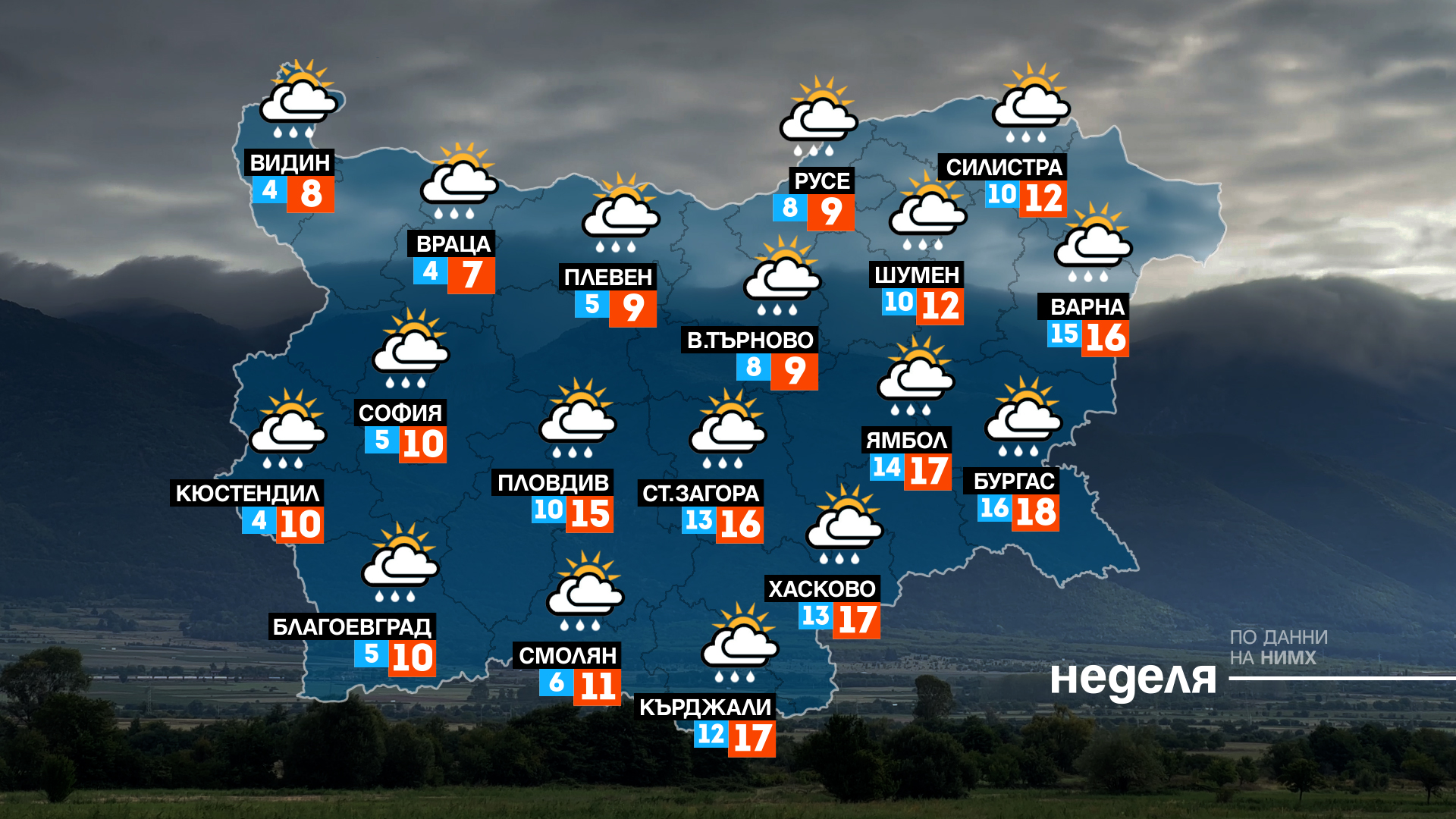 прогнозата