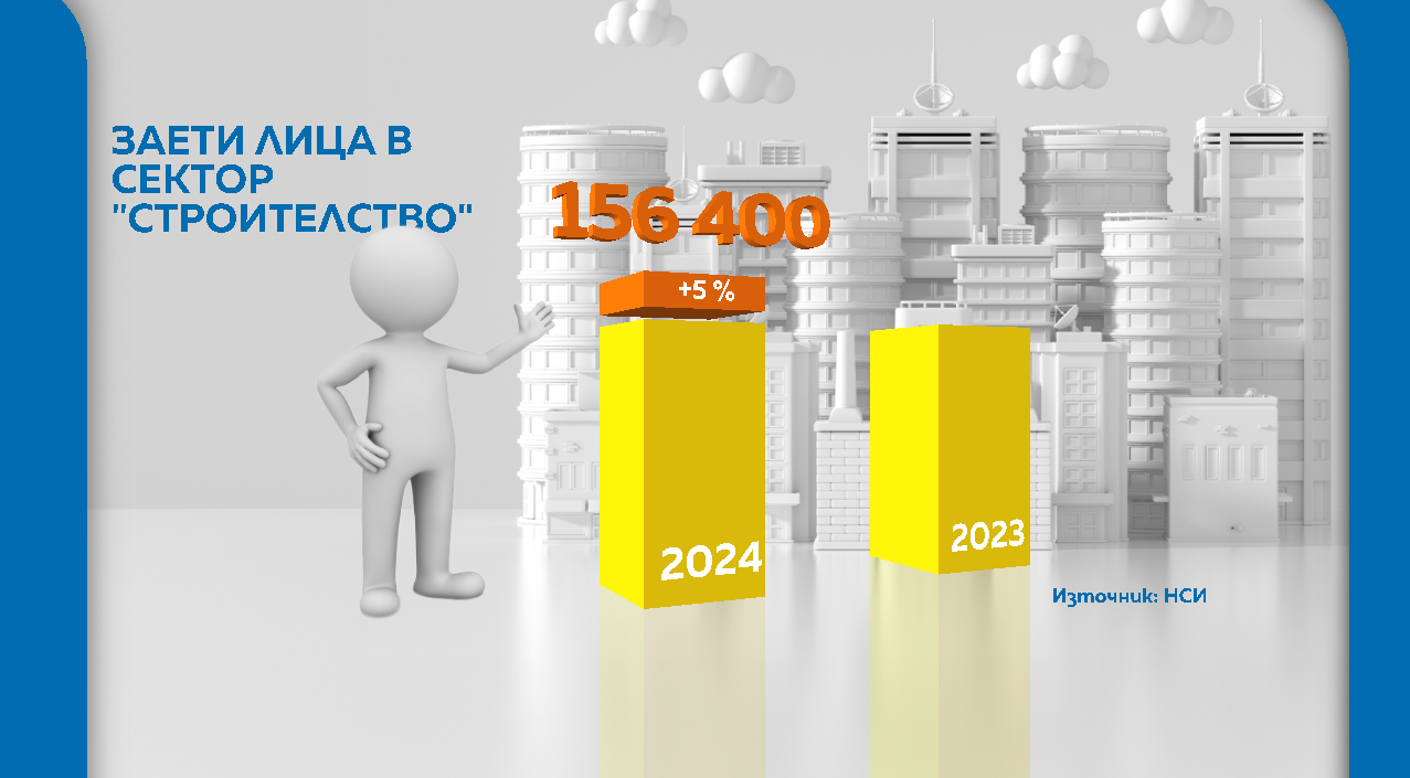 строителство