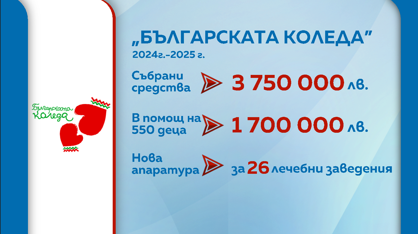 Българската Коледа