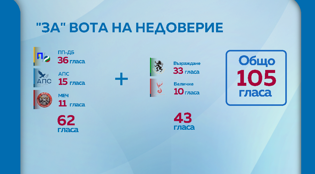 вот на недоверие