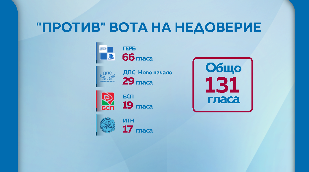 вот на недоверие