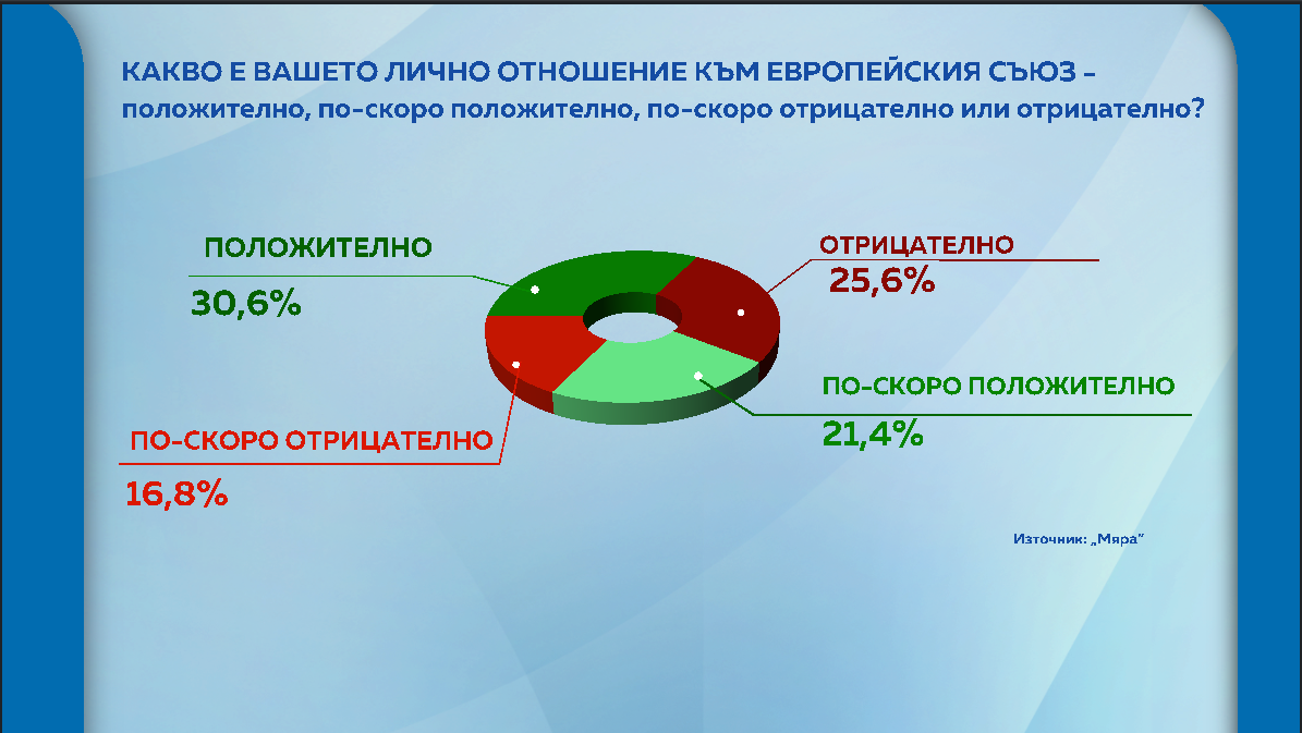 графика мяра