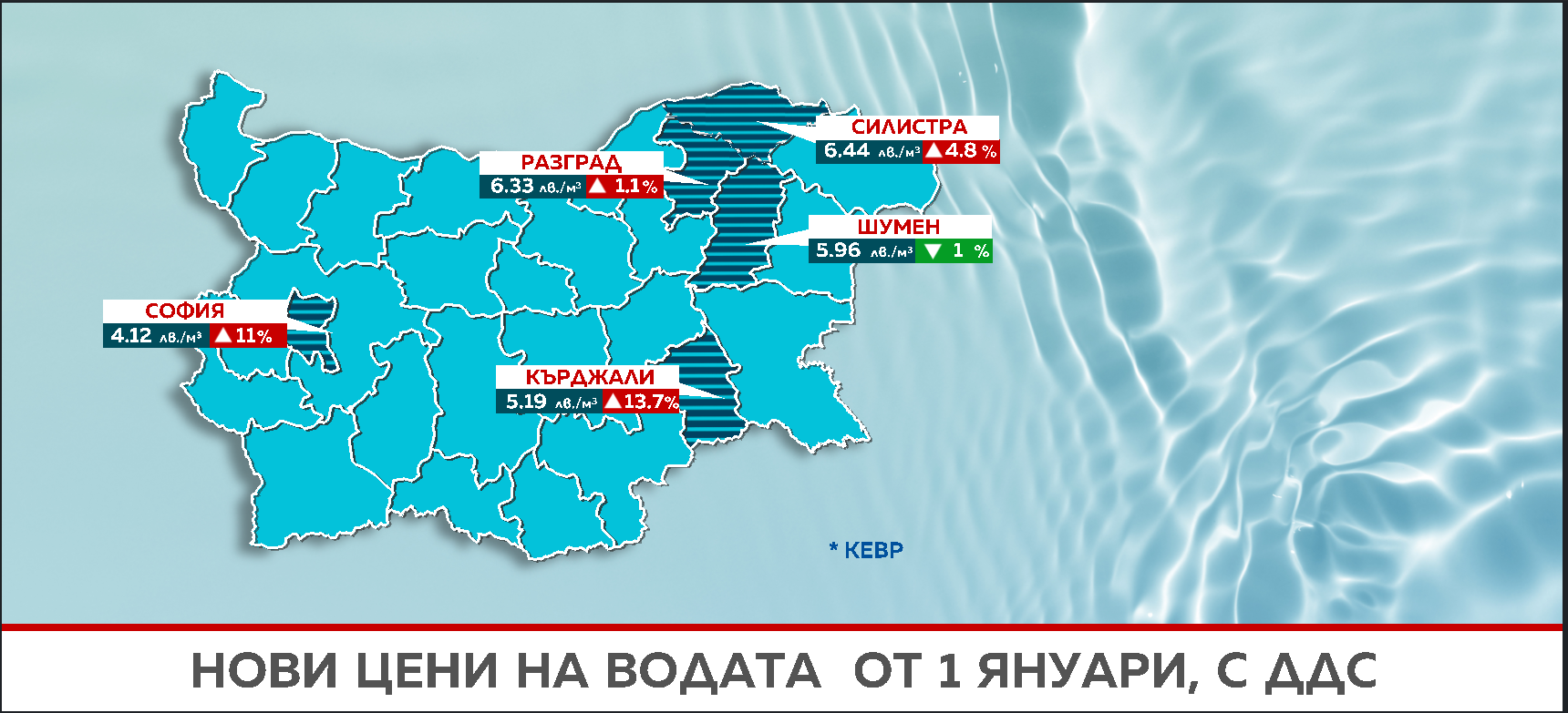 Снимка: Графики