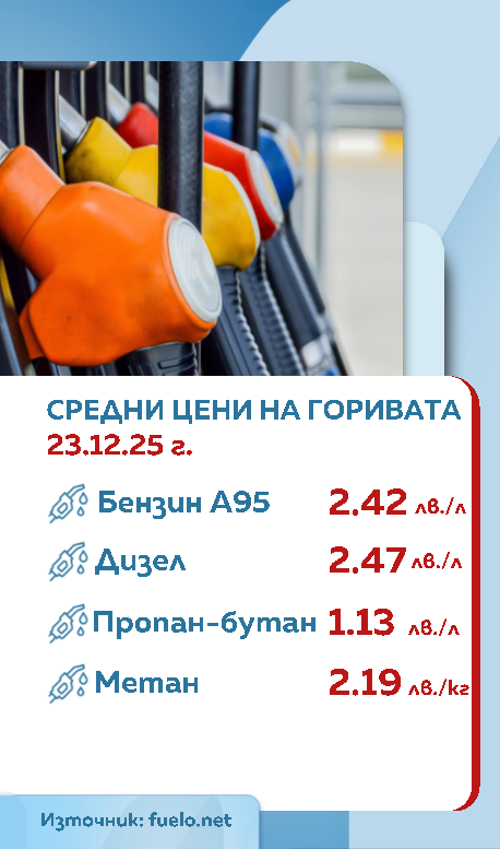 Снимка: Графики