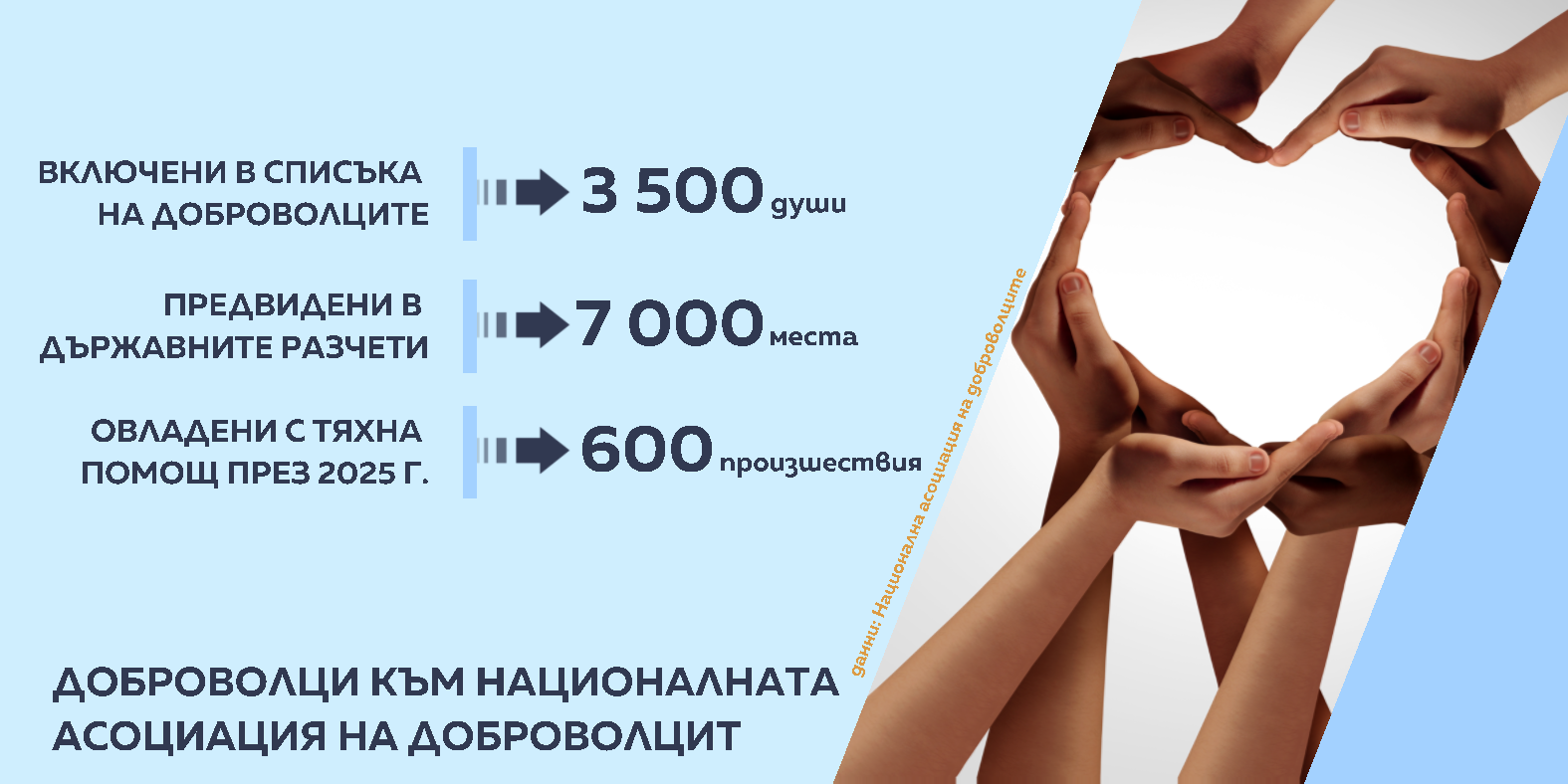 Снимка: Графики