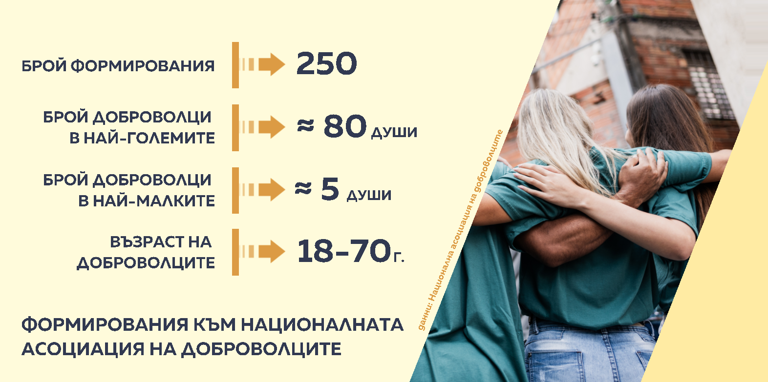 Снимка: Графики