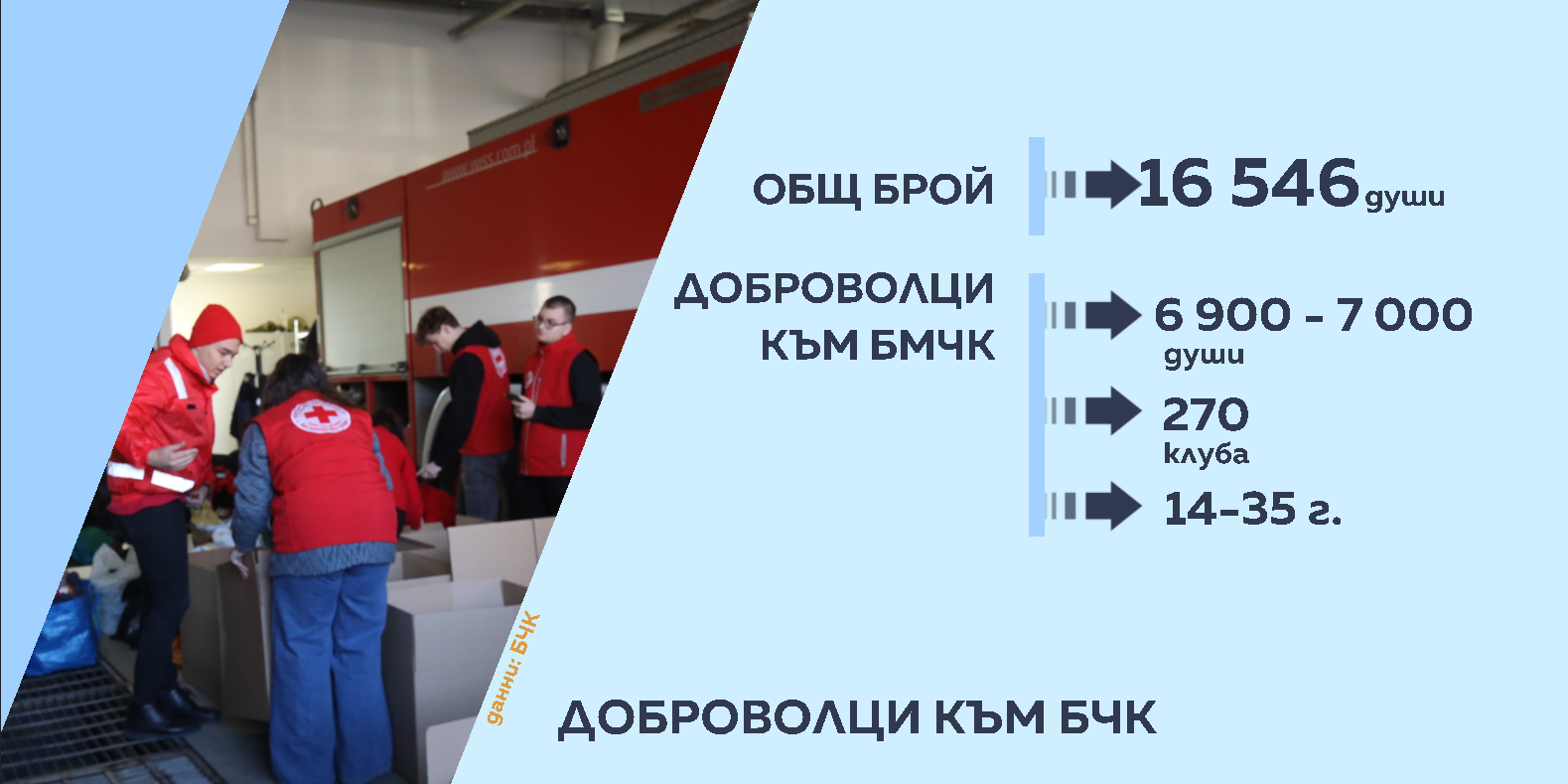 Снимка: Графики