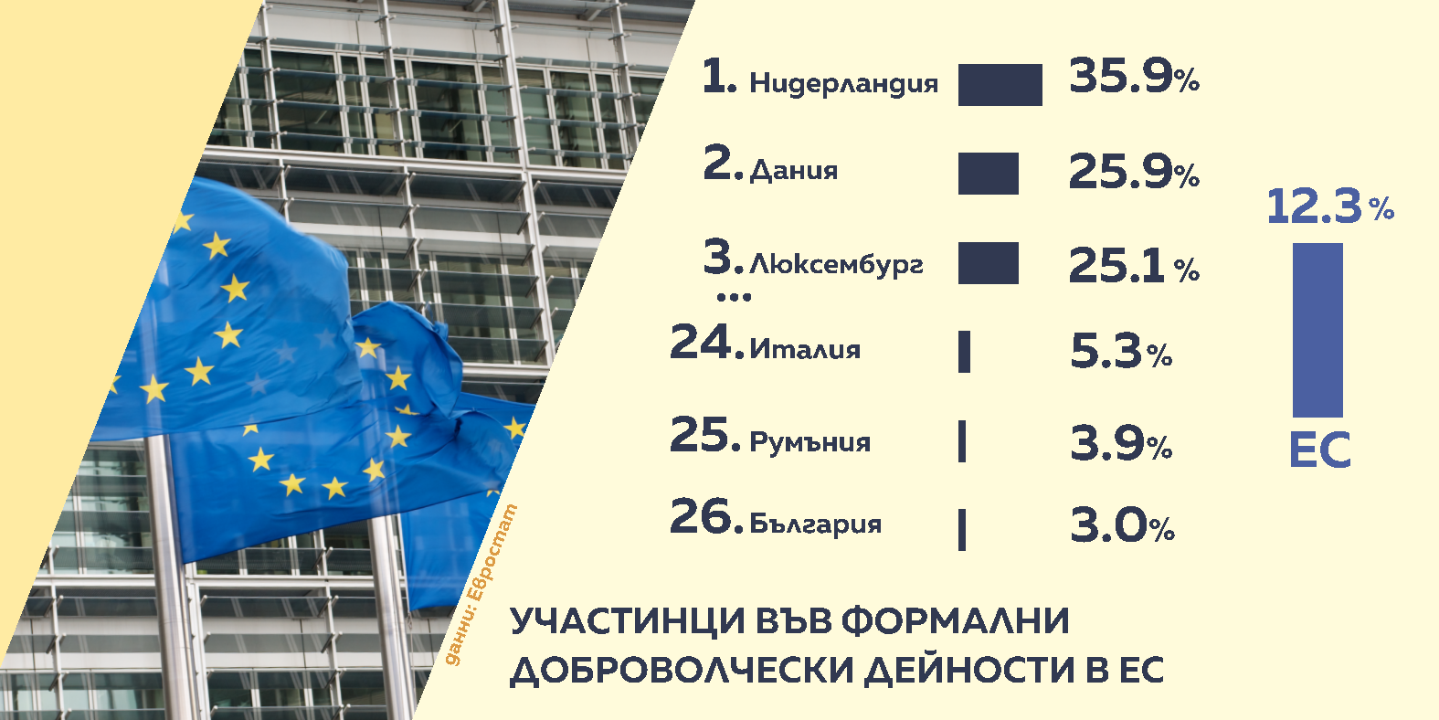 Снимка: Графики