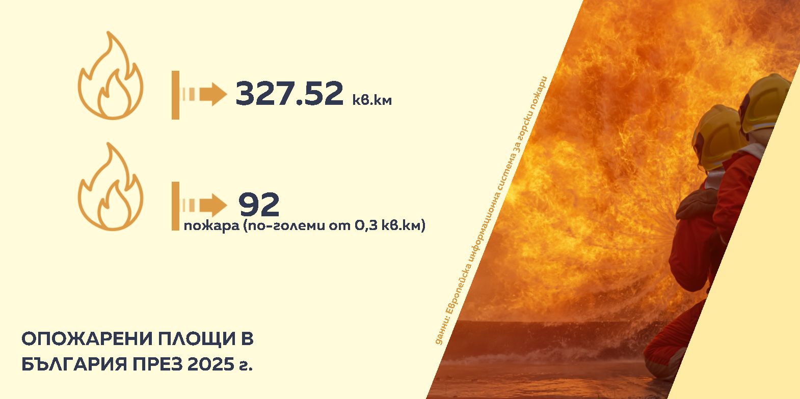 Снимка: Графики