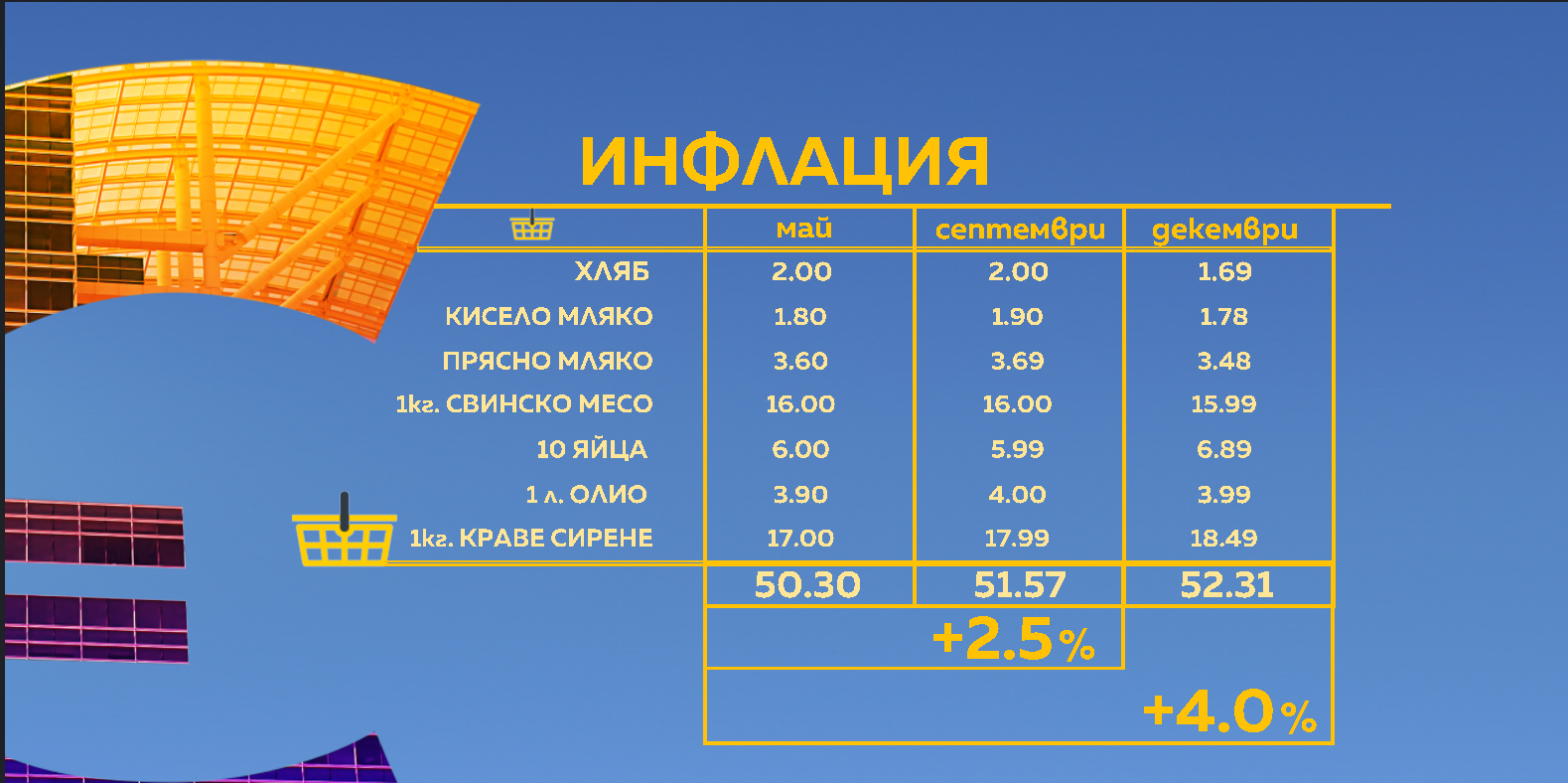 Графика: Нели Тодорова