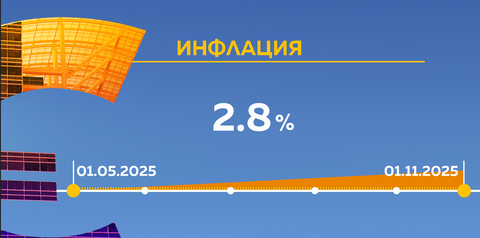 Снимка: Графики