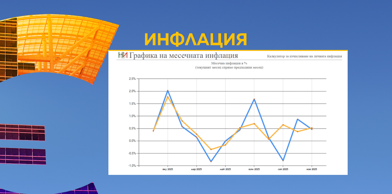 Снимка: Графики