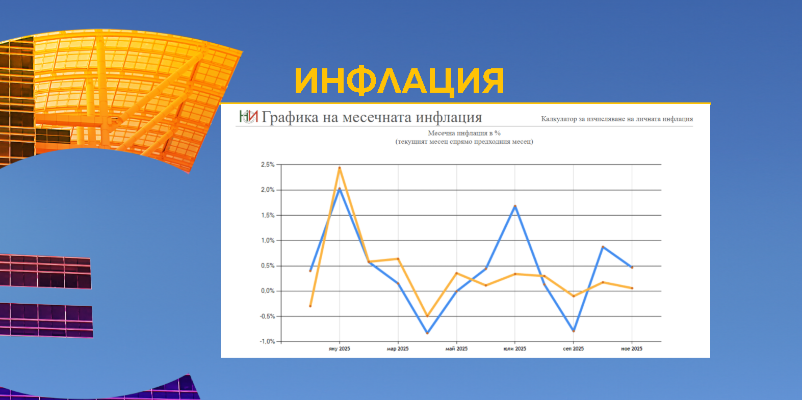 Снимка: Графики