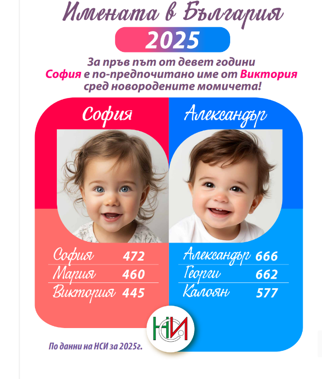 графика нси имена