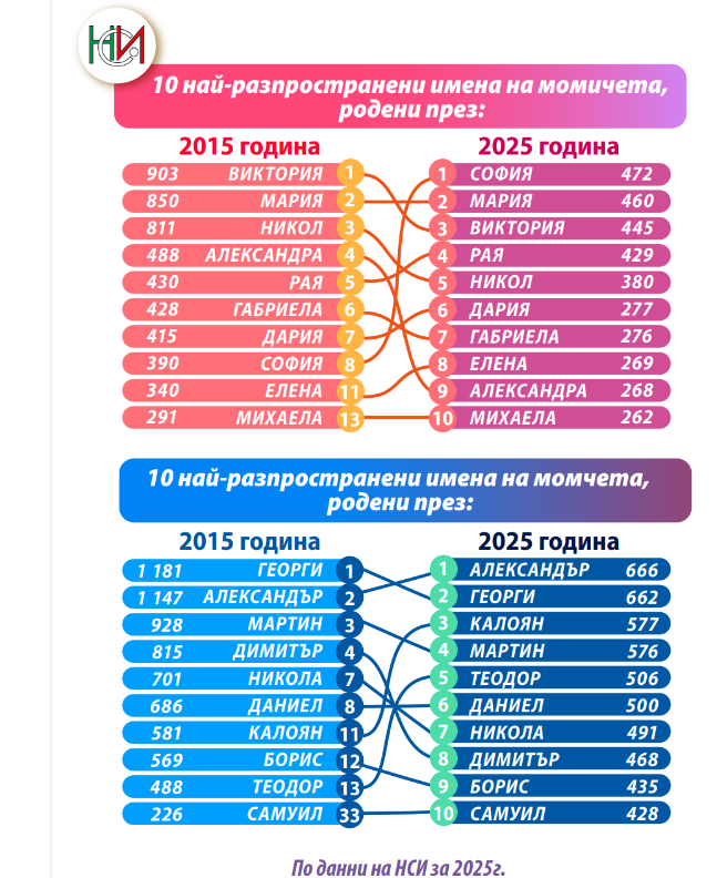 графика нси имена
