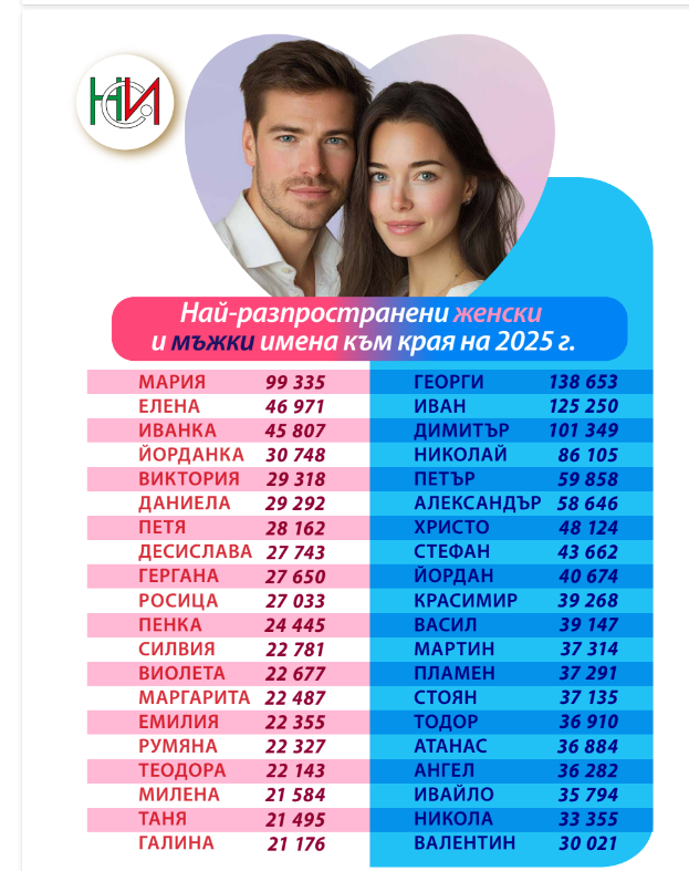 графика нси имена