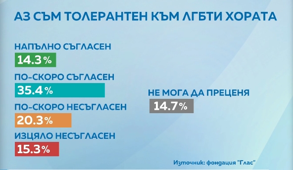 статистика