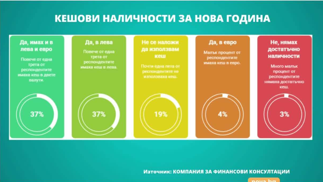 Снимка: Графики