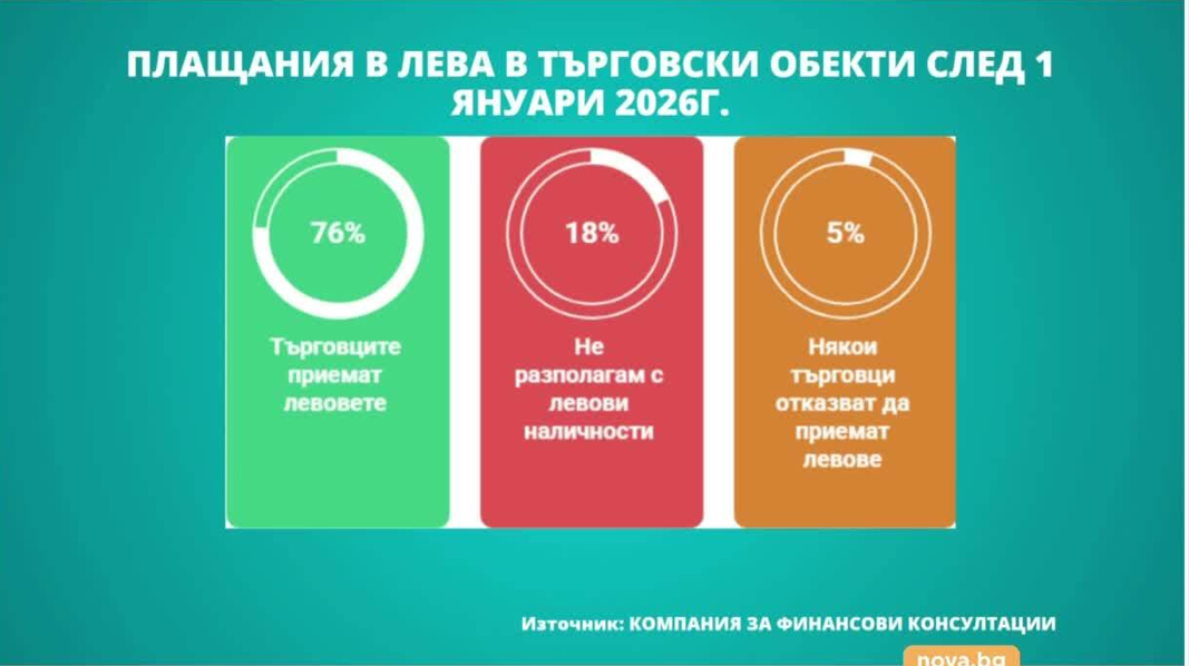 Снимка: Графики