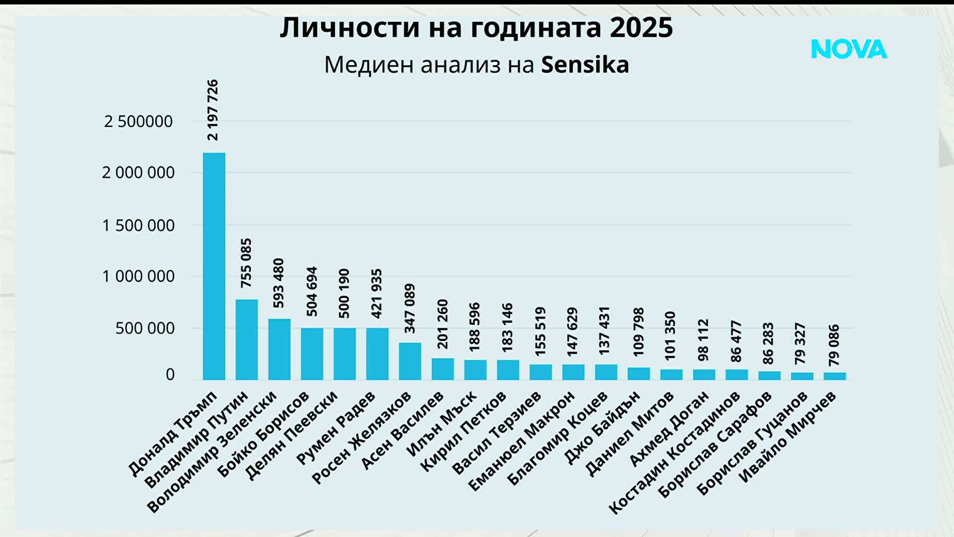 графика дума на годината медии