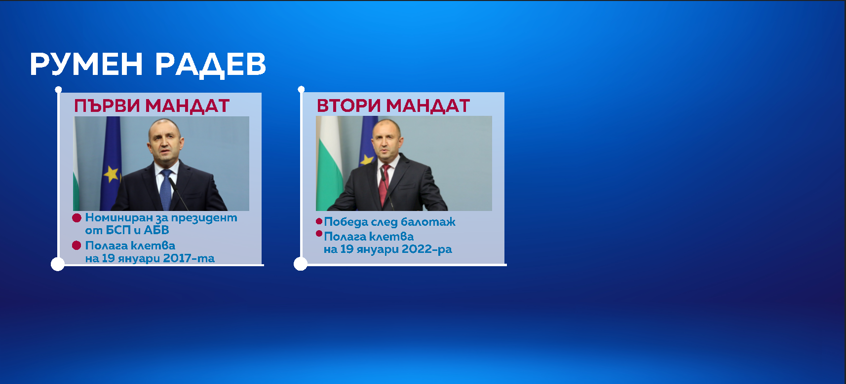 Мандатите на Радев