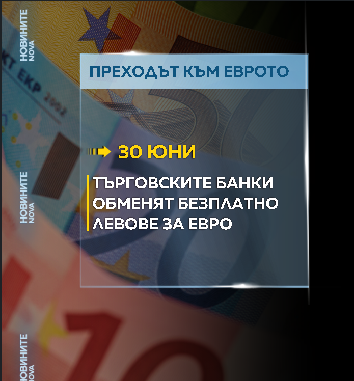 България и еврото