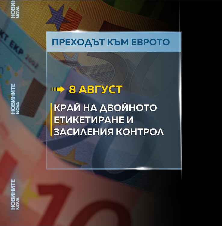 България и еврото