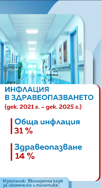 здравеопазване