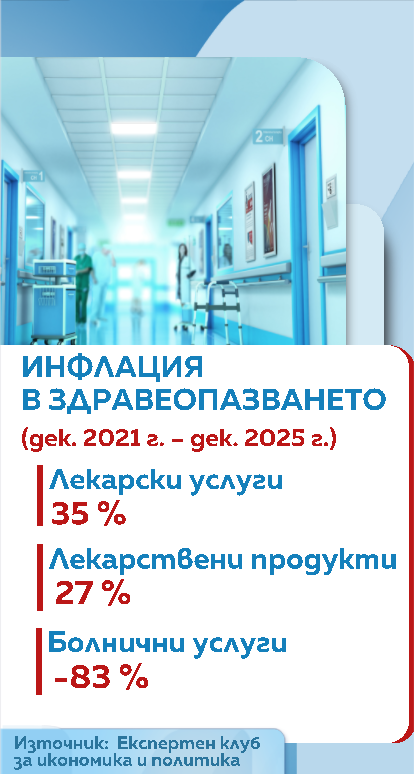 здравеопазване