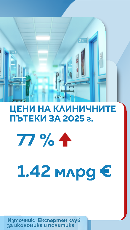 здравеопазване