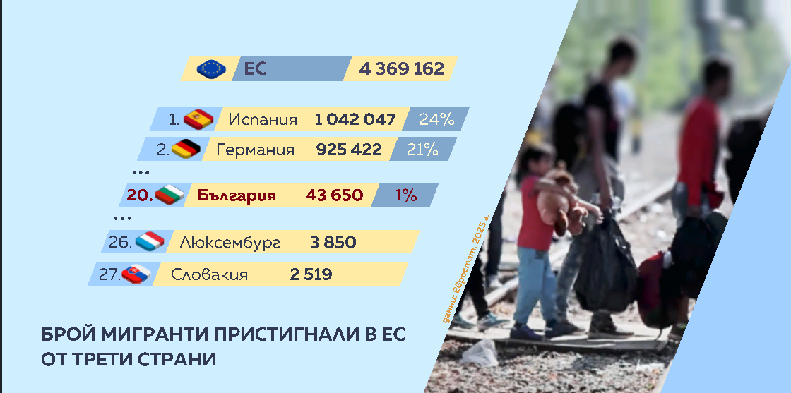 графика числа