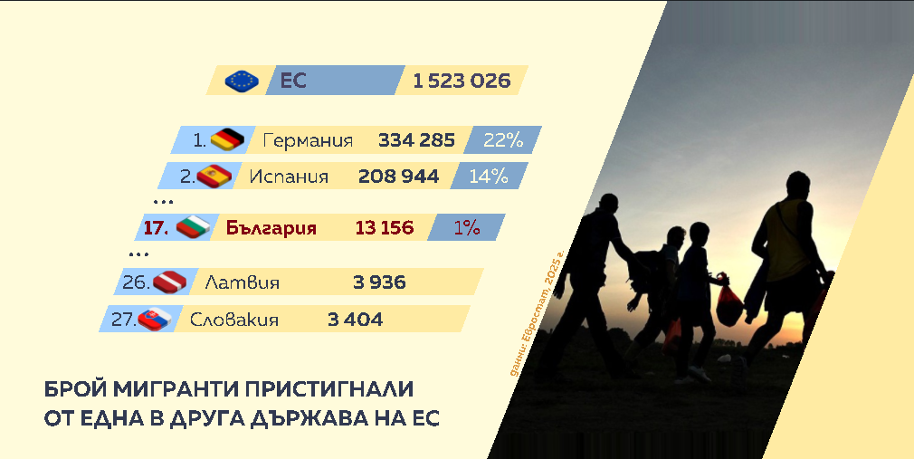 графика 2 числата