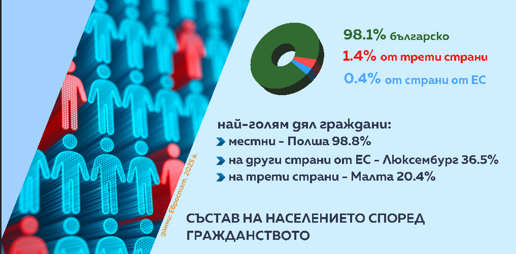 графика 3 числата