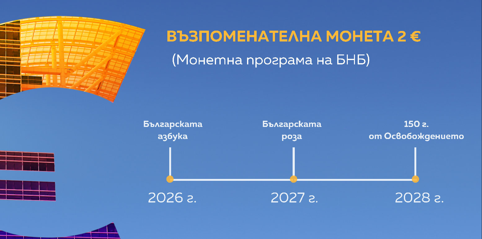 Снимка: Графики